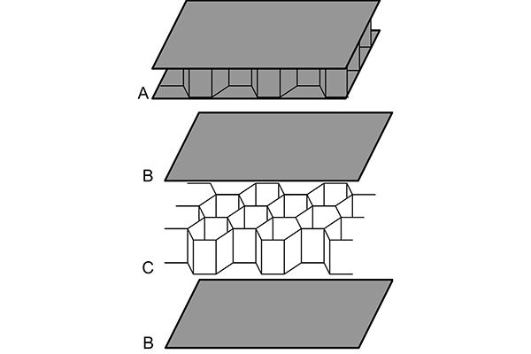 聊一聊蜂窩芯的發(fā)展史以及不銹鋼蜂窩芯的用途