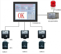 功能型機(jī)器視覺(jué)檢測(cè)設(shè)備相比人工視覺(jué)有什么優(yōu)勢(shì)？